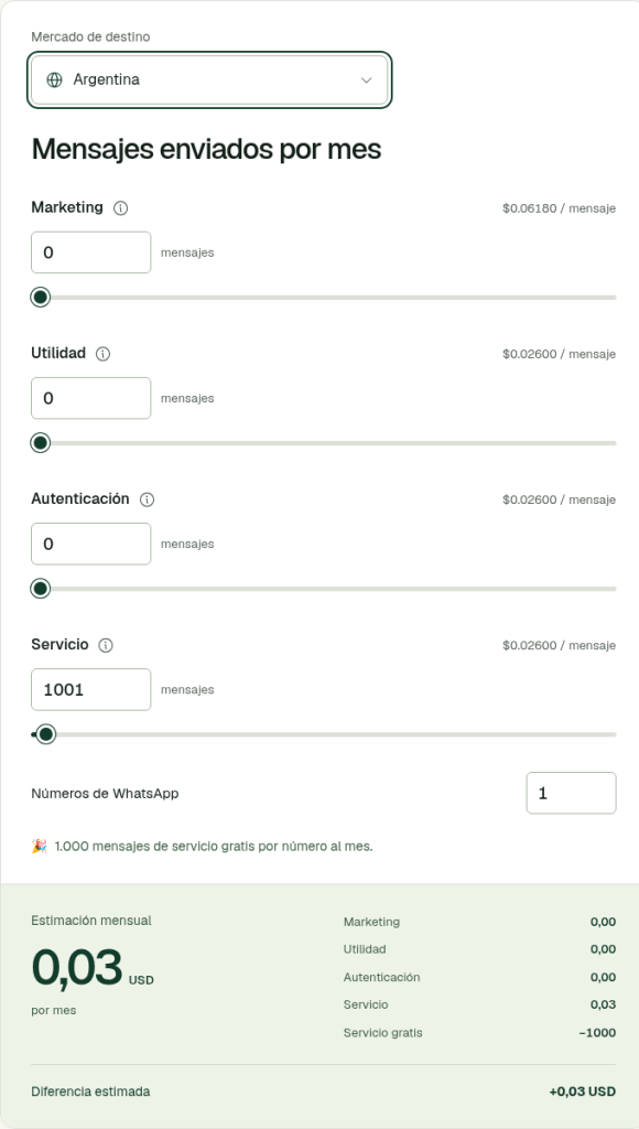 Calculadora de Waply con 1001 mensajes de servicio en Argentina mostrando el cupo de 1000 gratis
